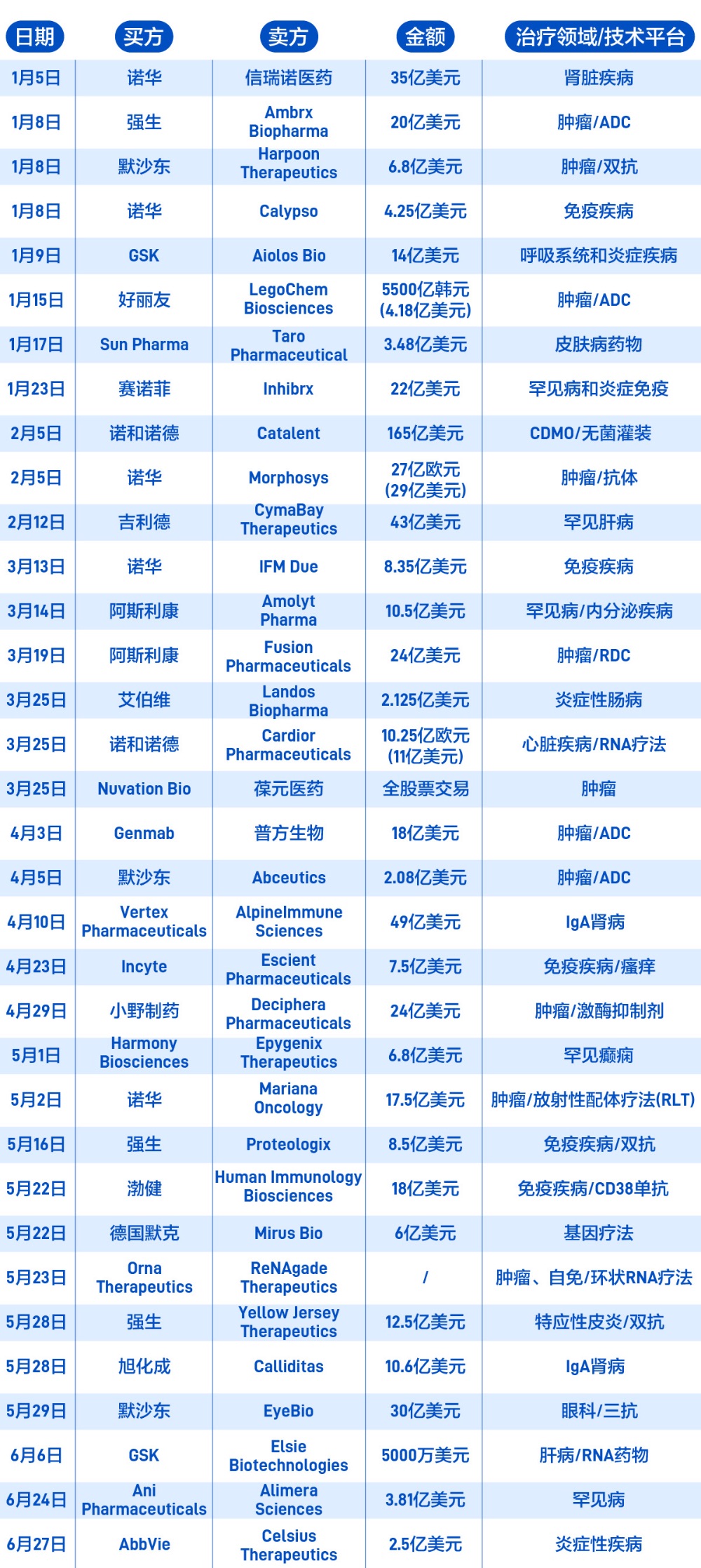 medfusion是什么牌子生物医药上半年并购潮起：600亿美元投资盛宴，谁是最终赢家-上海聚慕医疗器械有限公司