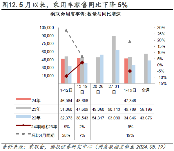 水泥价格低位抬头