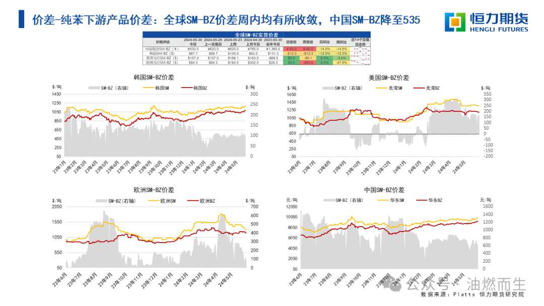 【能化周报】opec靴子落地,芳强烯弱延续 20240603