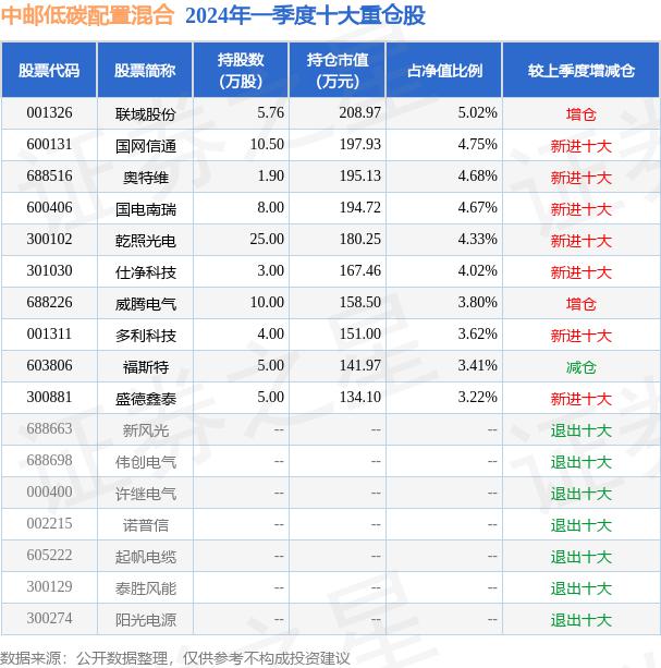 5月20日盛德鑫泰涨6.59%,中邮低碳配置混合基金重仓该股