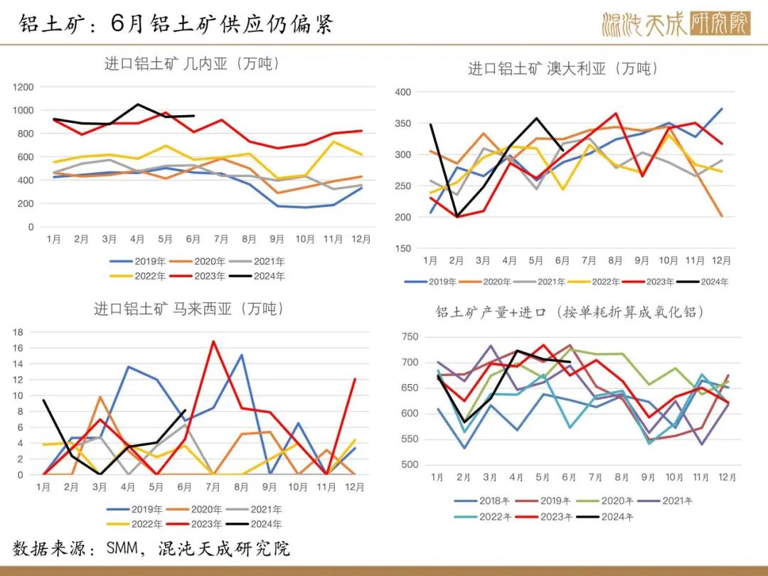 【铝周报】期货仓单大幅去化,氧化铝上涨