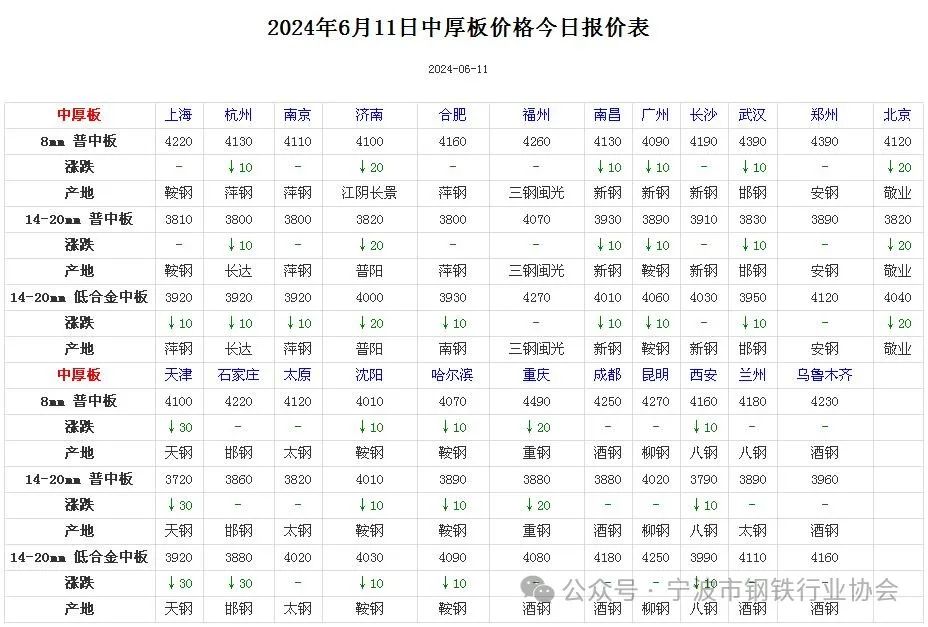 钢材涨价行情图片