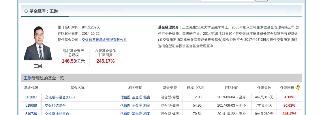 2008年加入交银施罗德基金管理有限公司,曾任行业分析师,高级研究员