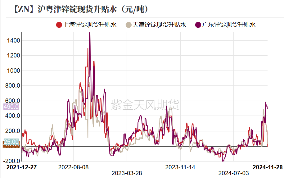 锌锭还会涨价吗最新消息(2020年锌锭上涨的原因) 第2张