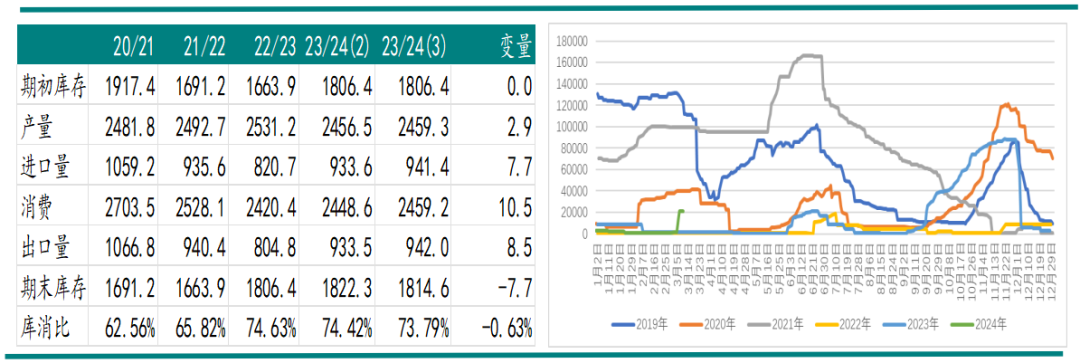 大起大落,3月7日夜間公佈的美棉周度出口報告中,雖然中國取消簽約較多