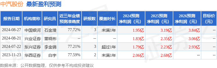 兴业证券优理宝同花顺(兴业证券同花顺官方下载)