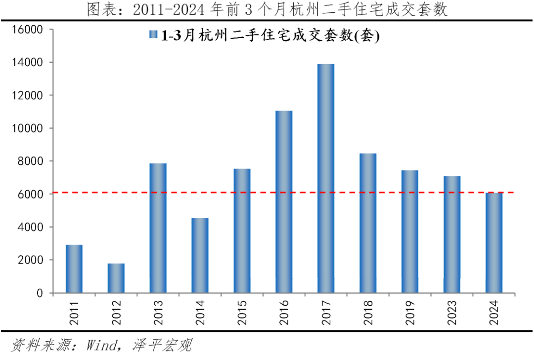 杭州二手房走势(杭州二手房房价走势)