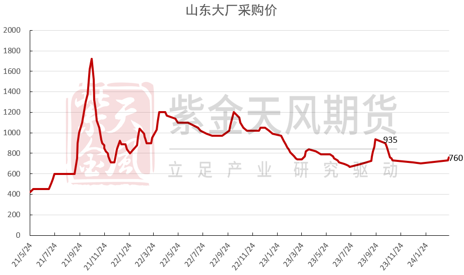 【pvc&烧碱二季报】欲扬先抑