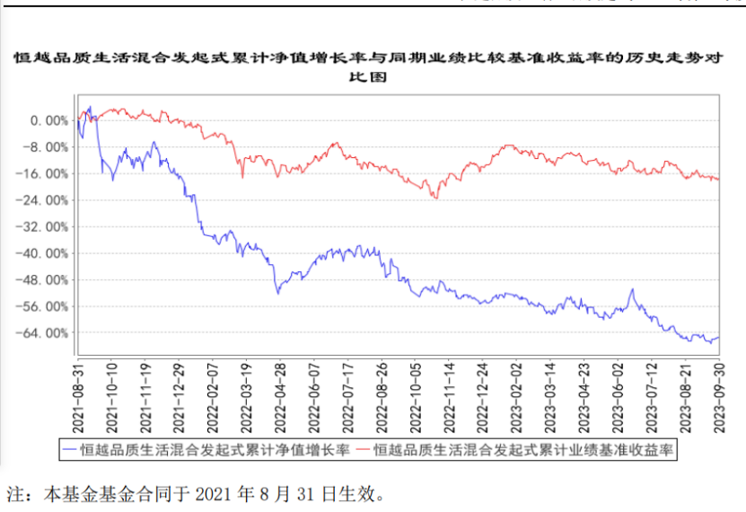 冯明远再度卸任,在管基金仅剩四只_同花顺圈子