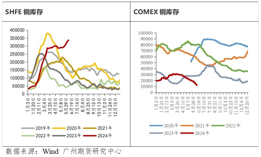 铜今日最新铜价行情图片