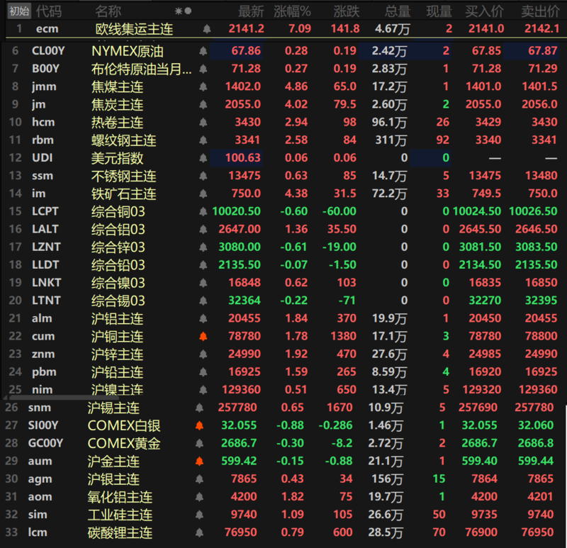 仓储服务 第157页