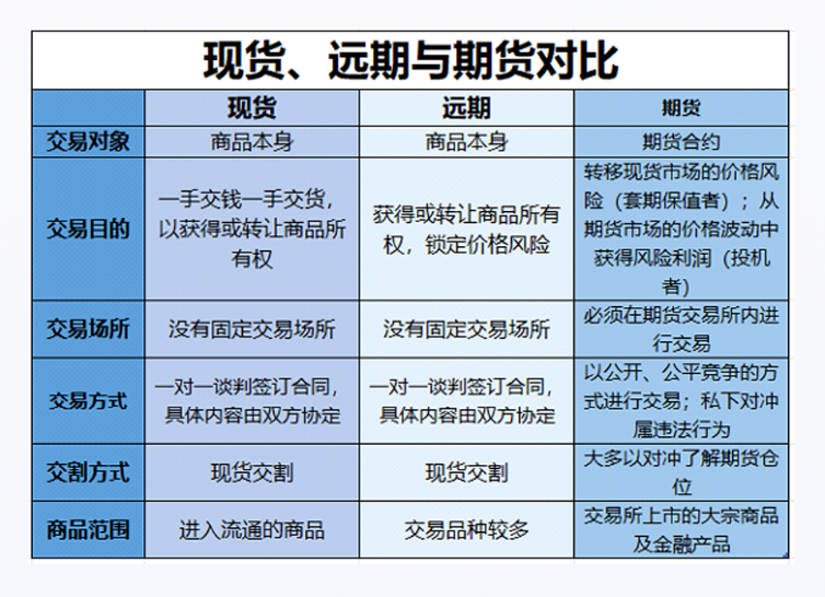 股票现货和期货有什么区别呢，股票现货和期货有什么区别
