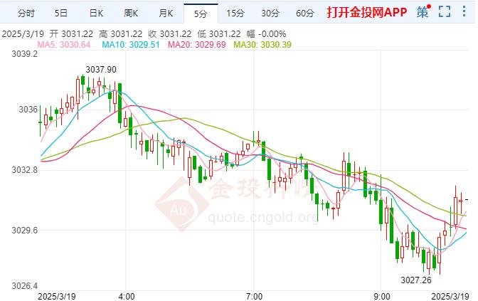 现货黄金实时行情(现货黄金实时行情走势图纽商所)