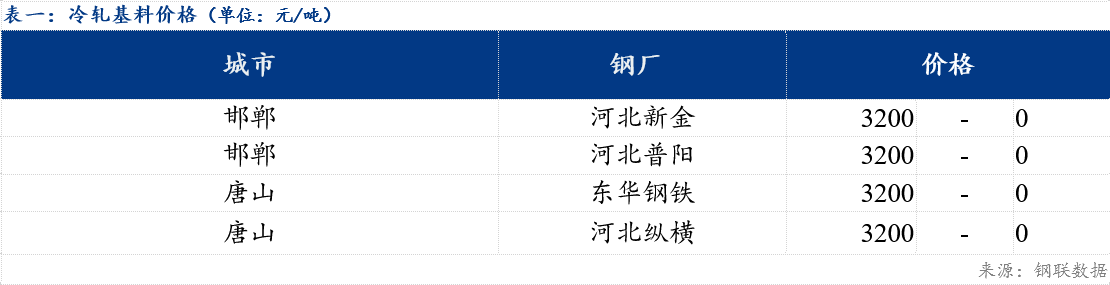 Mysteel日报：北方镀锌及轧硬板卷价格持续下跌