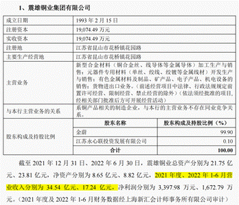 神秘的震雄铜业某农商行第一大股东的生意经