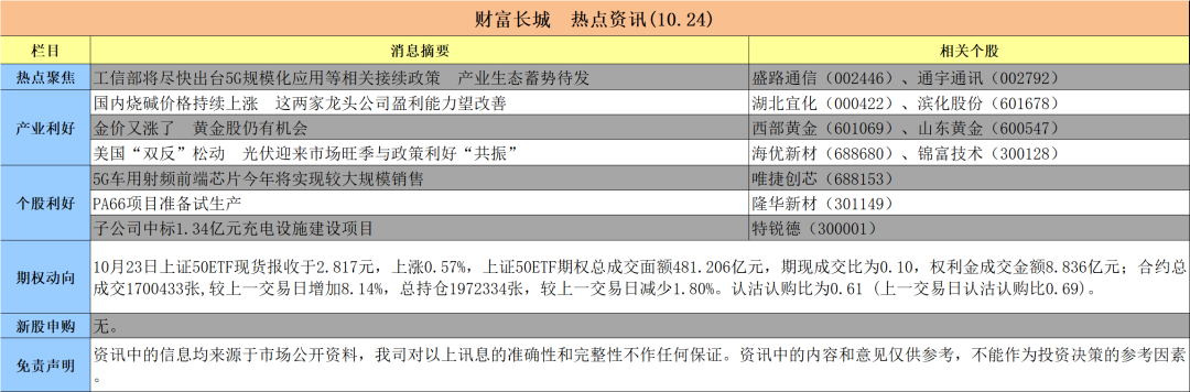 热点科技信息资讯(热点科技信息资讯怎么关闭)下载