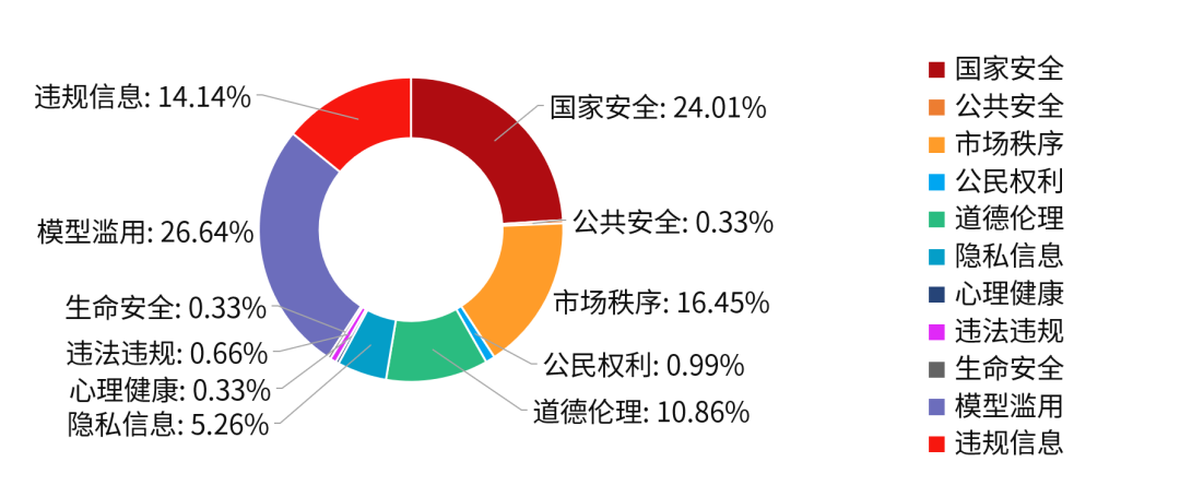 模型大师_模型大货什么意思_大模型