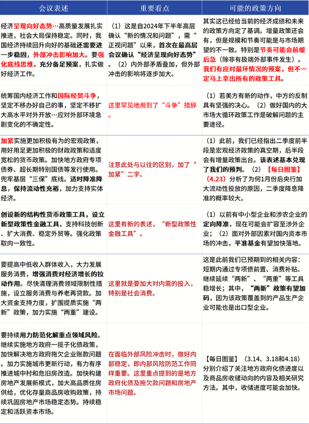 市场预期是什么(市场普遍预期会有何变化)