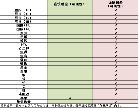 5月14日今日重点：股指、贵金属、集运。特朗普抵达北京