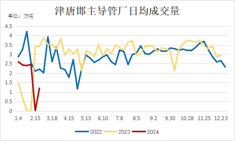 蘭格鋼鐵焊管供需分析(二月第四周)_同花順圈子