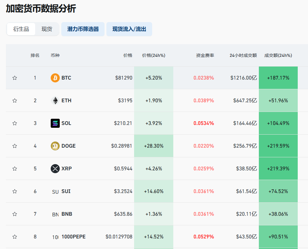 九游体育APP-包含LDO攀升势惊人，一夜飙升5.14%，加密市场沸腾，震惊市场的词条