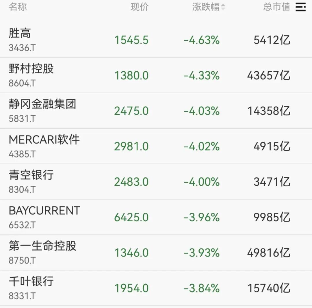 一则消息，直线拉升！