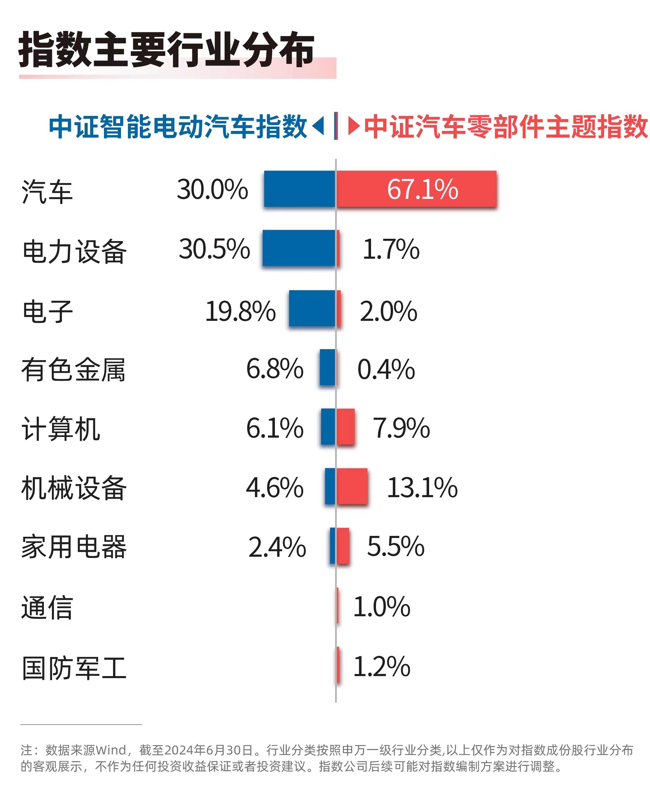 上半年我国汽车产业发展稳中有进,智能汽车50etf(516590),汽车零部件