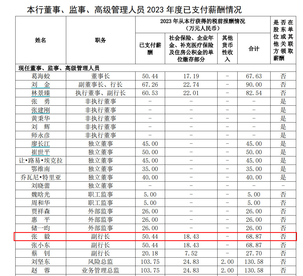 张一兵中国银行副行长图片