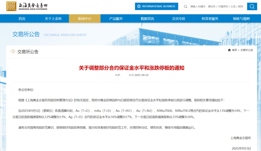 上金所调整部分<font color='red'>合约</font>保证金水平和涨跌停板比例