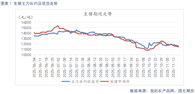 【生猪】需求复苏缓慢供给持续施压
