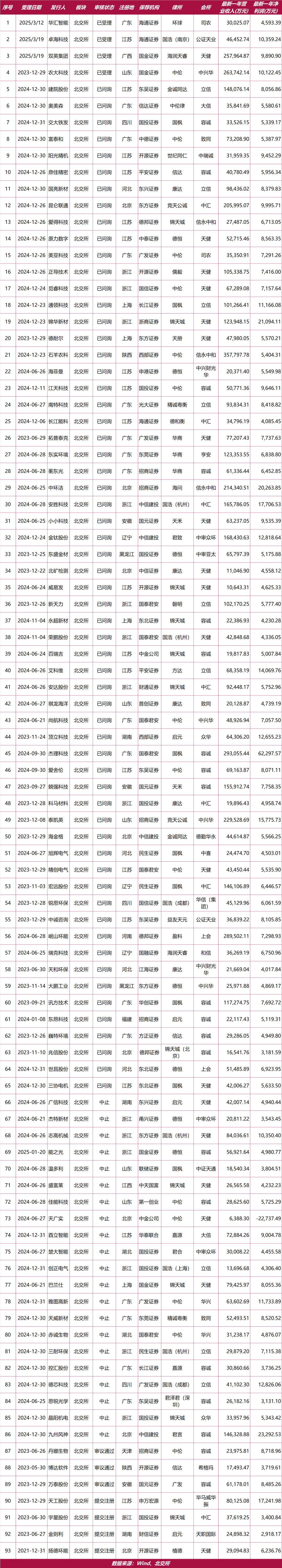 创业板前28家(创业板前50位企业名单)