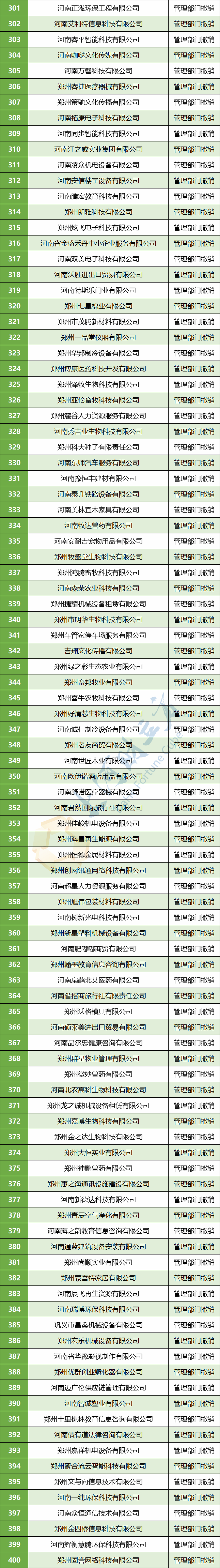 1163家河南省科技廳再撤銷一批科技型中小企業編號名單