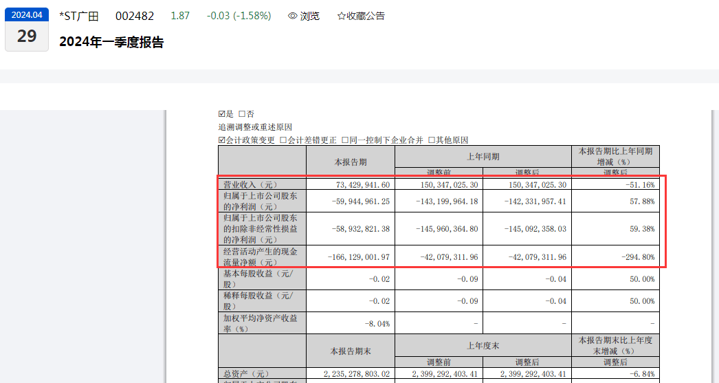 摘星脱帽,国资入主近半年,广田集团何时能止亏