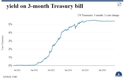 巴菲特连续6个季度成股票净卖家,这是什么信号?