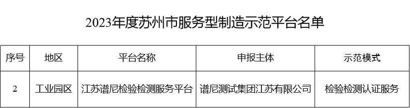 譜尼測試(300887)(股票代碼:300887)江蘇公司憑藉