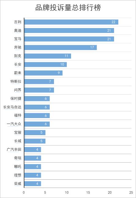 拒不履行合同问题突出 南京市消协发布5月汽车消费