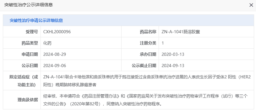 赞荣医药her2抑制剂拟纳入突破性疗法