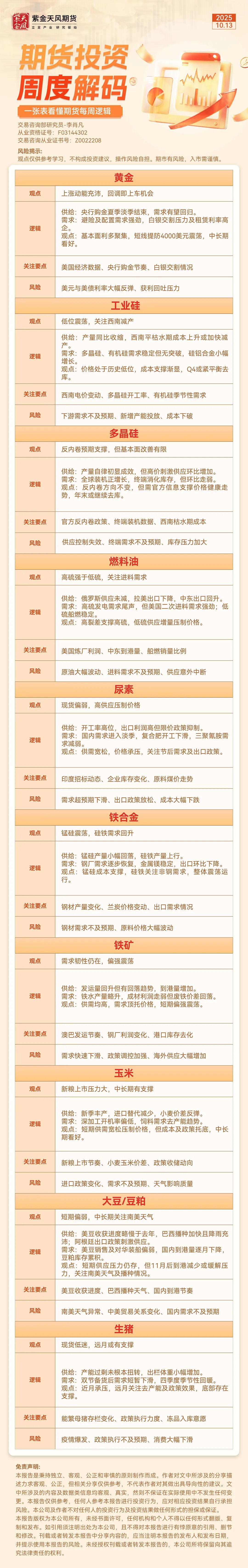 【期货投资周度解码】10月13日黄金、燃料油、生猪等周度观点及逻辑
