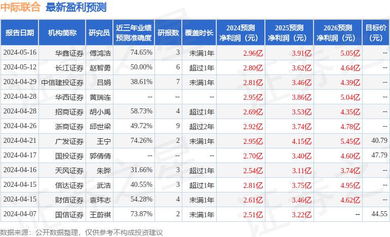 汇丰前海证券(汇丰前海证券员工薪资)