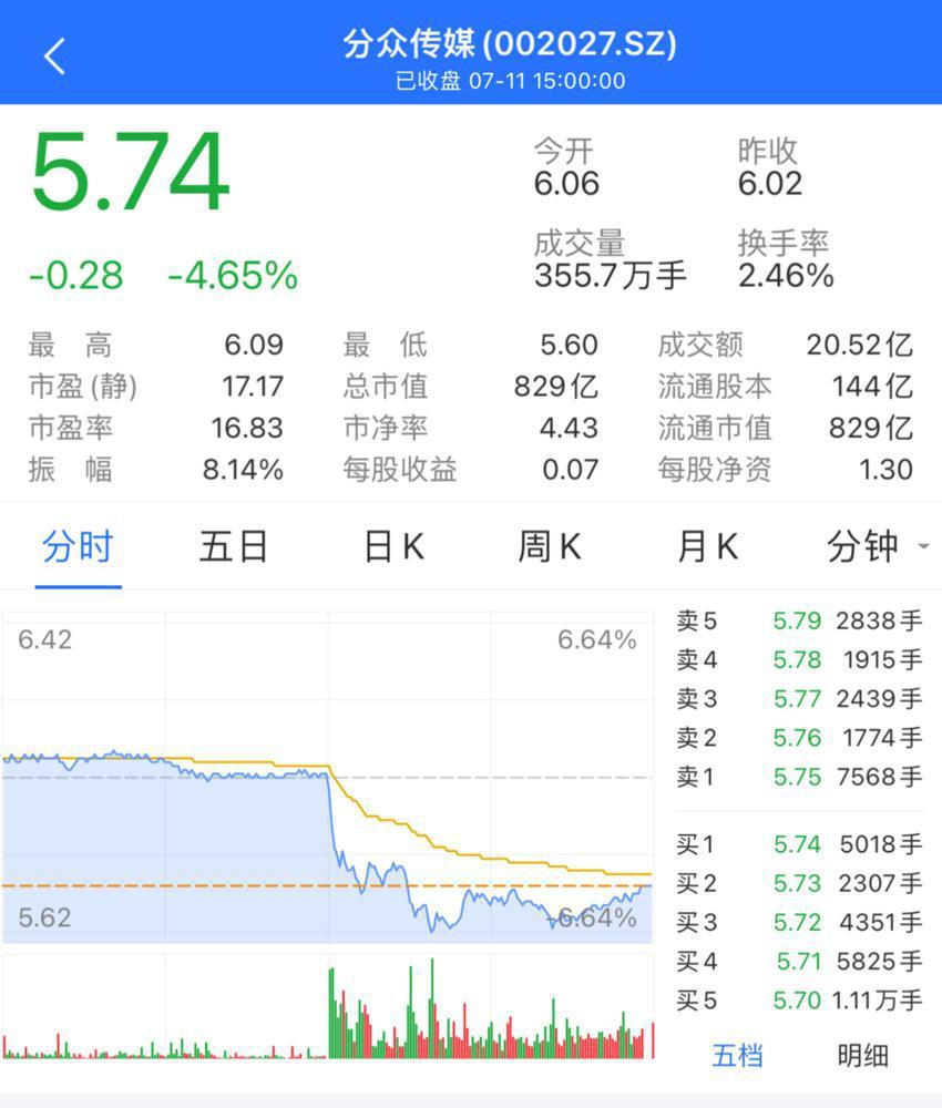 美团进军电梯广告行业,分众传媒跌近5个点,创始人回应