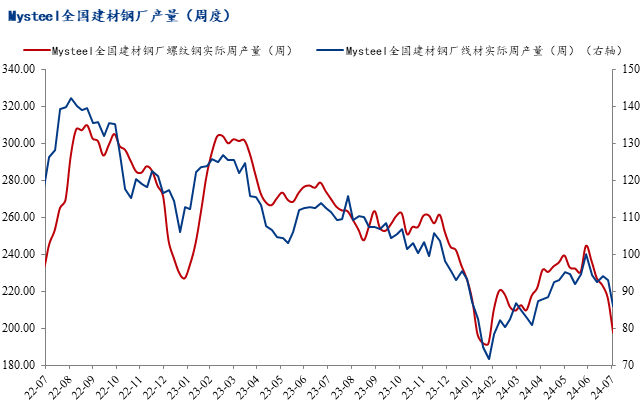 8月份国内建筑钢材价格有望筑底反弹
