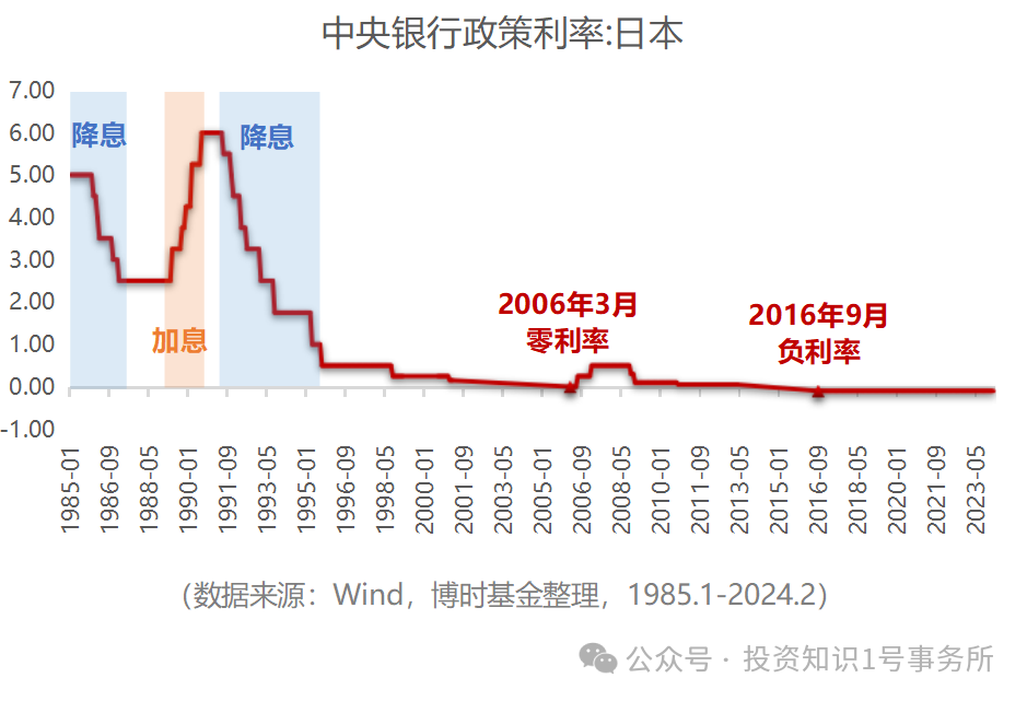 日利率怎么算图片