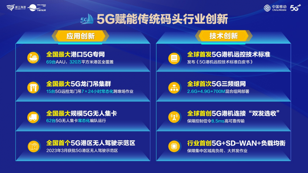 浙江移动5g赋能新质生产力,打造数字中国新高地