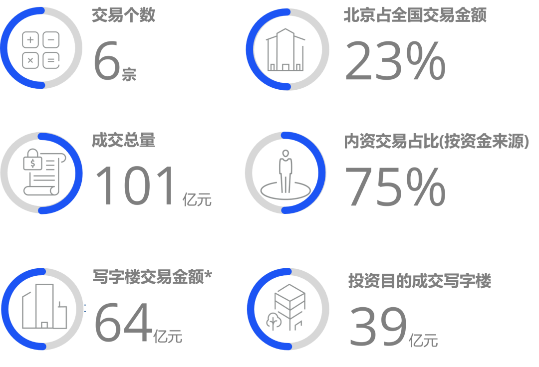 2024年一季度全国大宗投资市场回顾