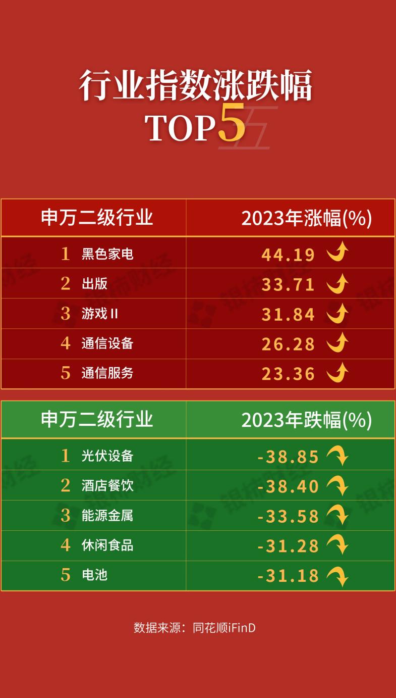 全年股王花落北交所新能源成最落寞二級行業