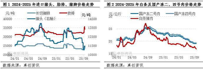 9月进口猪肉价格短时上涨国产猪肉创年内新低