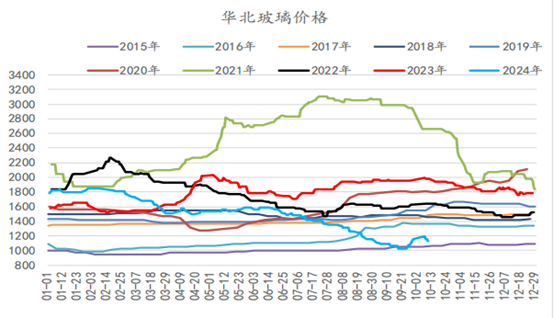 玻璃供需紧张了吗