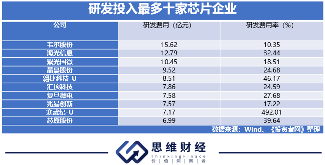 投資者芯片十強龍頭股出爐價值迴歸後機會在哪裡丨年終盤點和2024新年