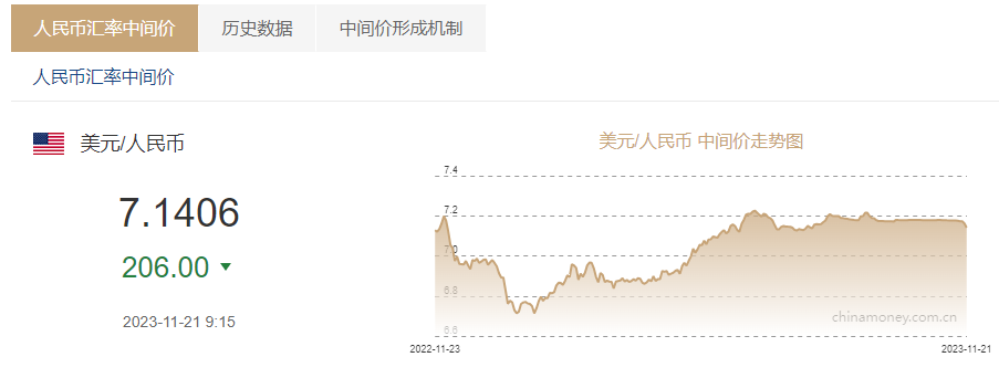 互换规模为500亿元人民币/260亿沙特里亚尔,协议有效期三年,经双方