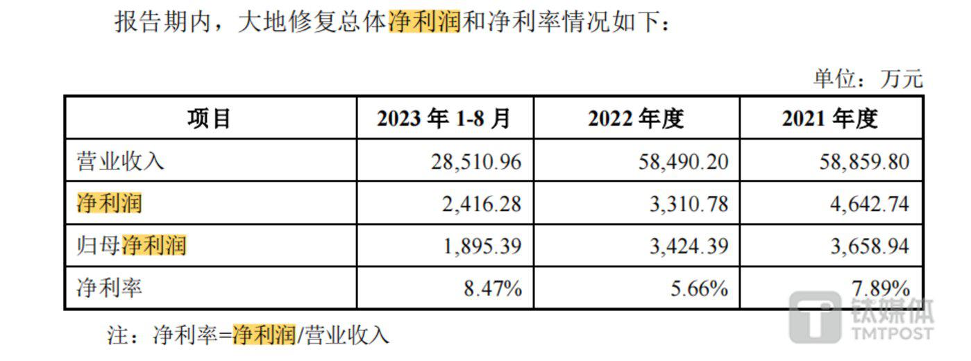 节能铁汉业绩连续亏损欲并购重组突围未来道阻且长
